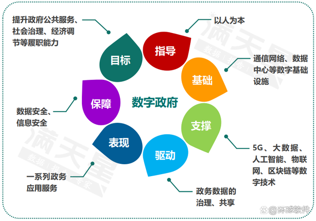 深度融合數字技術與政務服務，以數智化轉型驅動政府治理現代化