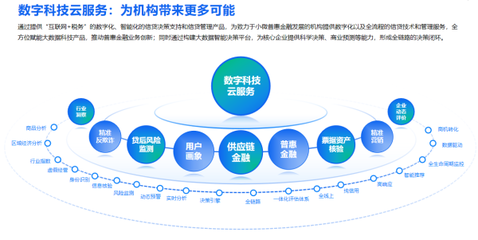 百望云榮獲“新華信用金蘭杯”ESG優秀案例，以數字技術全面賦能企業綠色數字化轉型