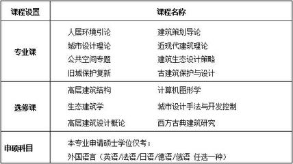 南昌大學建筑設(shè)計及其理論專業(yè)在職研究生上海班（古典建筑工程方向）招生簡章